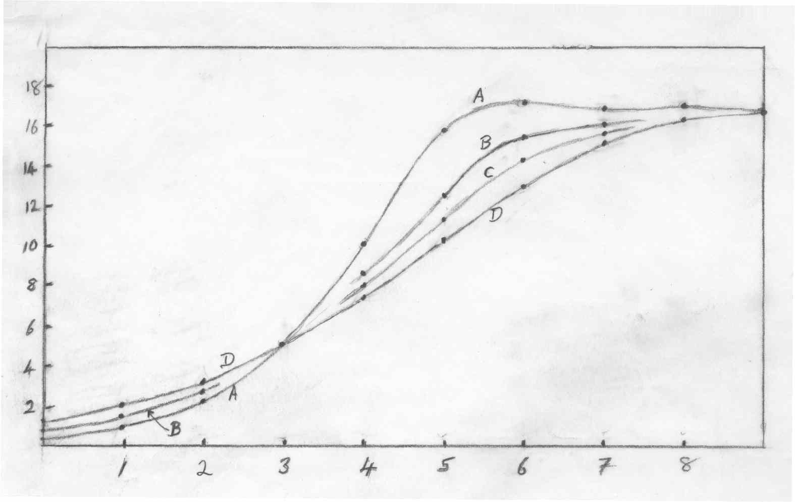 
                            Models for the growth of Population in Monte Alb�n I
                        